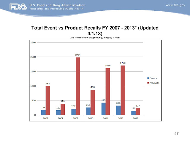 FDA Approaches to GMP Inspection Guidelines