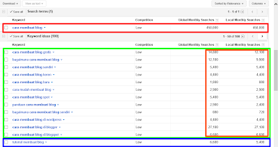 Cara Mencari Kata Kunci Dengan Google Adword 