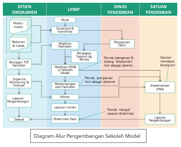 Juklak Aplikasi PMP Untuk Seluruh Sekolah Dasar Dan Menengah