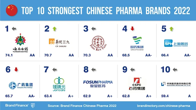 Chinese-Pharma-2022-Social-Media-Post-Strongest