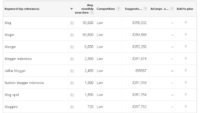 Cara Riset Keyword Menggunakan Google Adword Lengkap