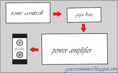 cara memasang giga bass