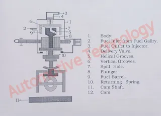 plunger-unit-of-fuel-injection-pump