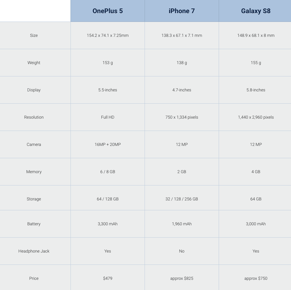 Oneplus 6 vs iphone x gsmarena