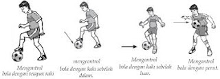 9 Teknik Dasar Dalam Permainan Sepak Bola Beserta Penjelasannya Terlengkap