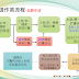 110年度牙醫PGY訓練計畫申請開始，徵求有意加入義大醫院牙醫PGY訓練群組之合作機構