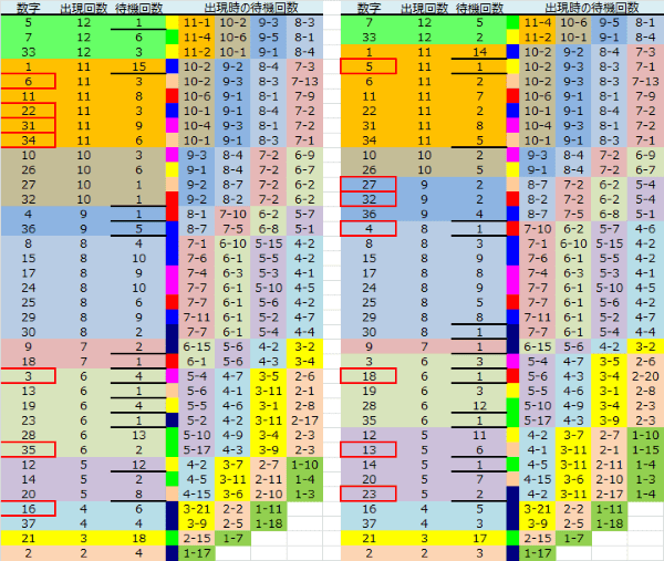 ロト予想 ロト765 Loto765 結果