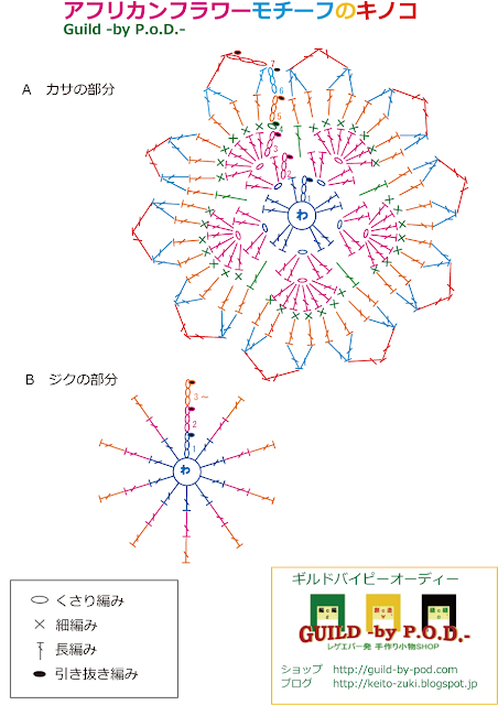 無断転載禁止(All Rights Reserved) Guild by P.O.D.　アフリカンフラワーモチーフ　きのこ編み図