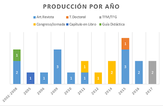 Fuente: Zenodo.org: https://zenodo.org/record/1066580#.WhtjgtLiZ9M   