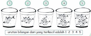  Benda dari yang terkecil-terbesar