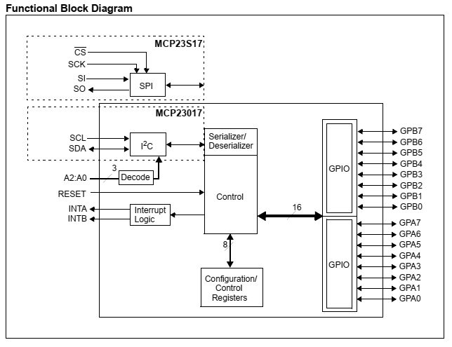 PIC16F887 SPI and MCP23S17 XC8 Example