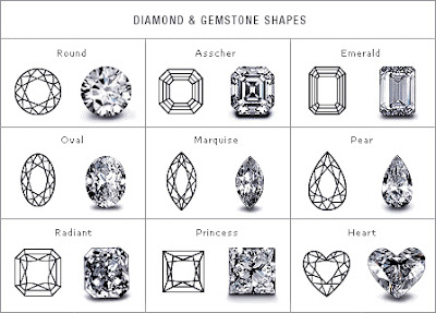 ICJ Diamond & Gemstone Shapes