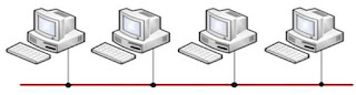 Topologi BUS