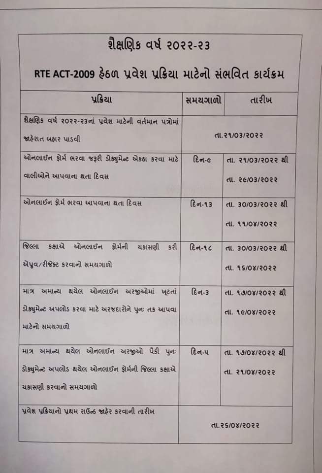 RTE Gujarat Admission 2022