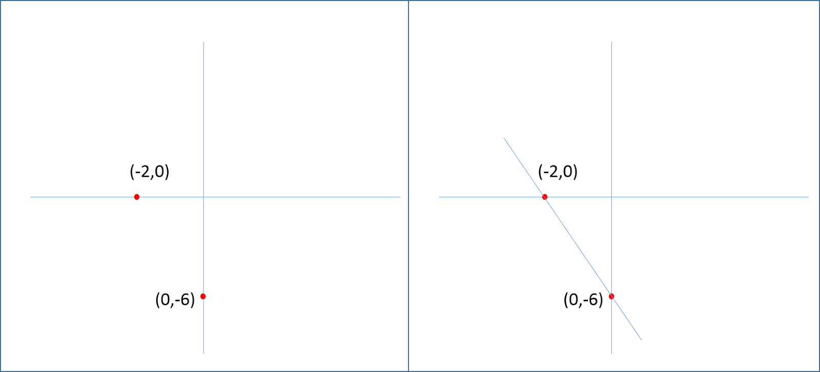 Cara Mudah Menggambar Grafik Garis y 2x 6 Terbaru