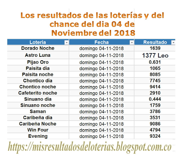 Ver resultado de la lotería de hoy | "Resultados diarios de la lotería y el chance" | Los resultados de las loterías y del chance del dia 04 de Noviembre del 2018