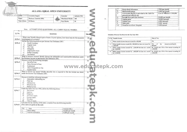 Aiou Past Papers BA 456 Spring 2022