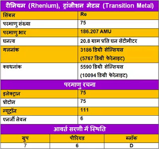 Rhenium-ke-gun, Rhenium-ke-upyog, Rhenium-ki-Jankari, Rhenium-Kya-Hai, Rhenium-in-Hindi, Rhenium-information-in-Hindi, Rhenium-uses-in-Hindi, रीनियम-के-गुण, रीनियम-के-उपयोग, रीनियम-की-जानकारी