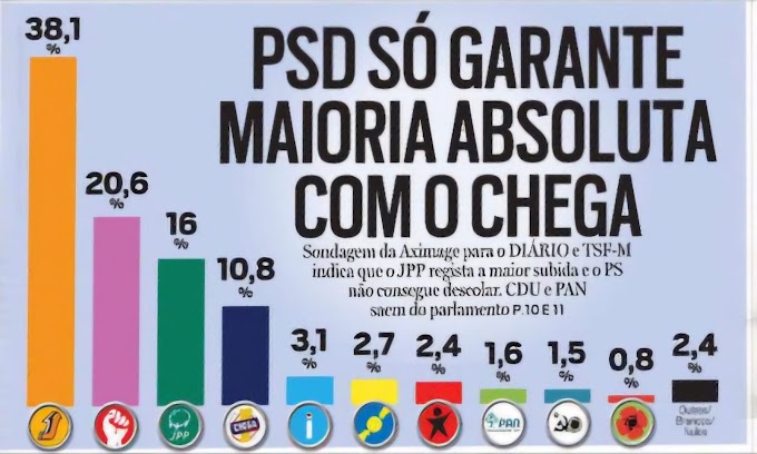 Sondagem do DN-M ... reação.