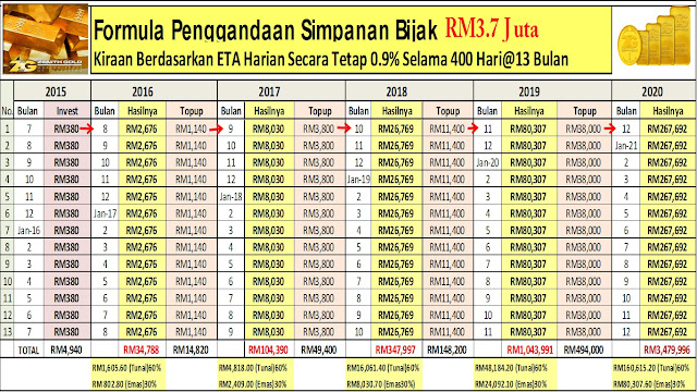 APAKAH MAKSUD TOP UP AKAUN ZENITHGOLD