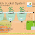 Cara Membuat Hidroponik DBS (Dutch Bucket System) 