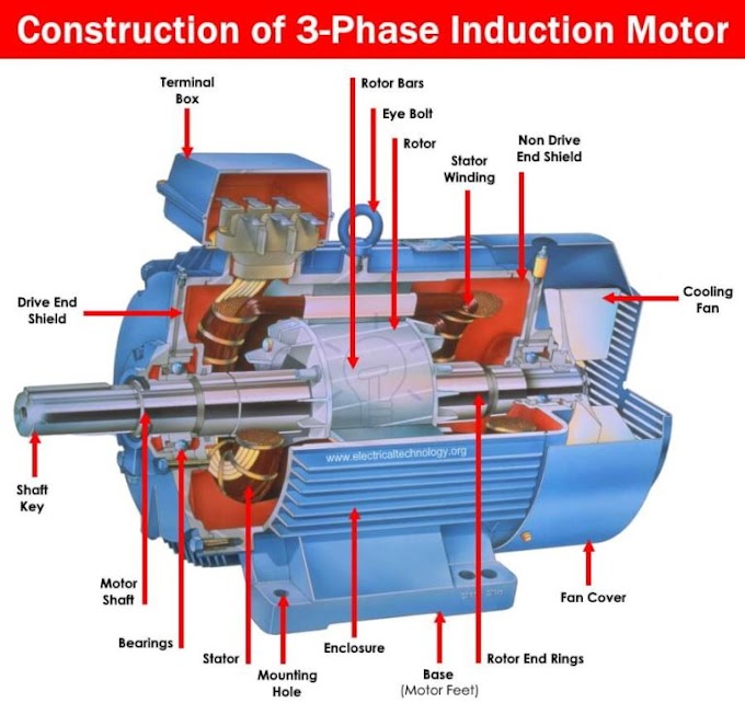 3-Phase Induction Motor 