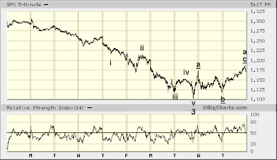 SPX 5-min