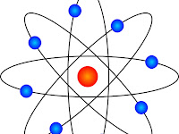 Model Atom Dalton Thomson Rutherford Bohr Dan Mekanika Gelombang