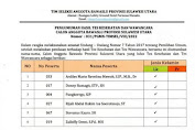 Tidak Diakomodirnya Figur Perempuan Dipertanyakan Masyarakat, Timsel Bawaslu Sulut Mengecewakan