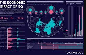 Top 14  Generation Could Alternate The World Through 2025