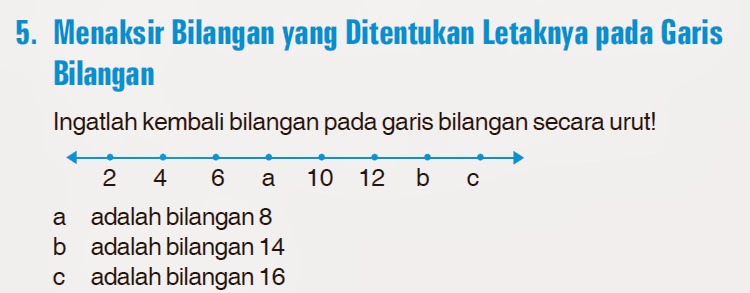 MENENTUKAN LETAK BILANGAN PADA GARIS BILANGAN