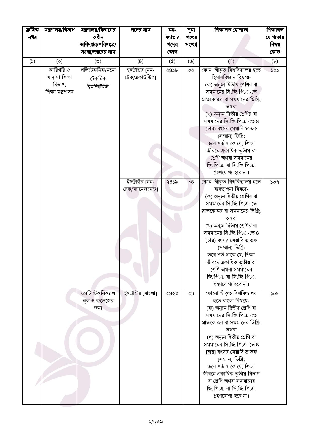 BPSC Job Circular 2022