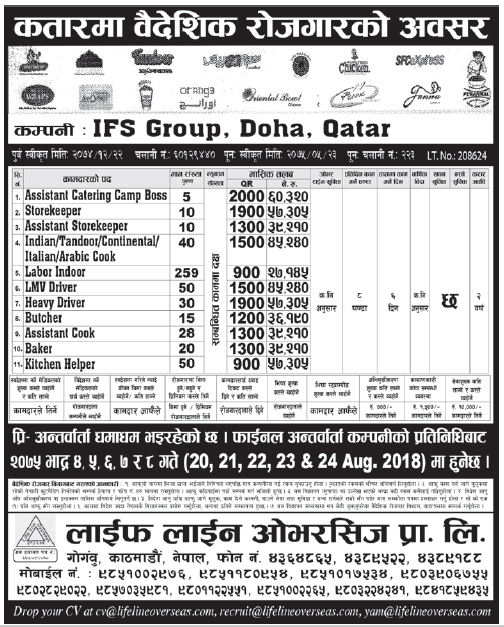 Jobs in Qatar for Nepali, Salary Rs 60,320