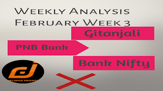Nifty Weekly Analysis | Share Market | Weekly Prediction