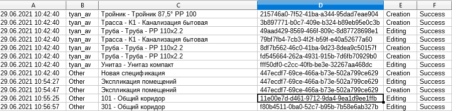 Журнал проекта