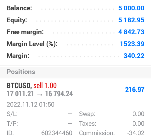 Opening "Sell" Order