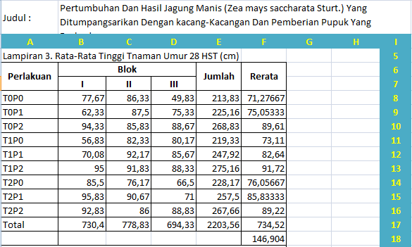 Info Baru Contoh Rak Faktorial