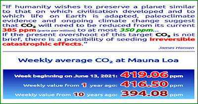 Weekly average CO2 at Mauna Loa, Hawaii on the week beginning on June 13, 2021. Go carbon neutral is vital to a cleaner and greener business and manner of living. First, make your website and lifestyle climate-friendly with self-managed carbon offset.