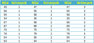 Cara Uji Hipotesis One Way ANOVA Dengan SPSS  Terbaru