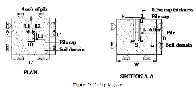 Analysis of Pile Group under Lateral Load