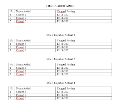 Cara Membuat Daftar Tabel