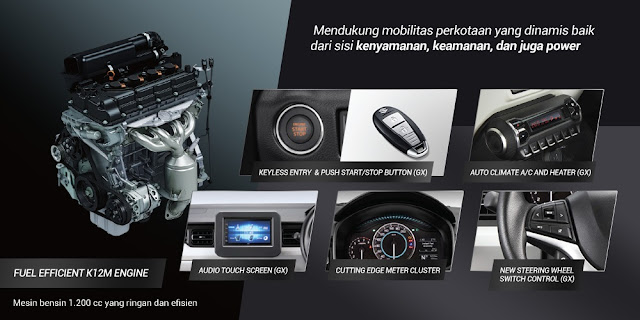 Harga Promo suzuki ignis GX 