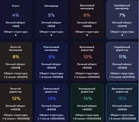 Обзор партенрской программы 1