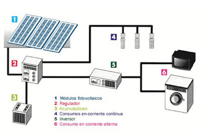 acumulador solar mantenimiento