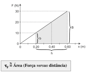 Resolução