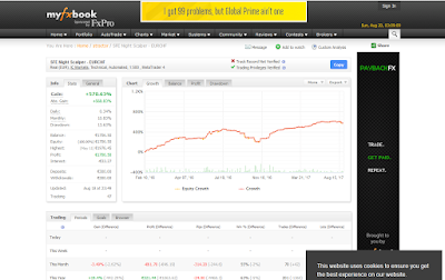 https://www.myfxbook.com/members/atractor/sfe-night-scalper-eurchf/1513760