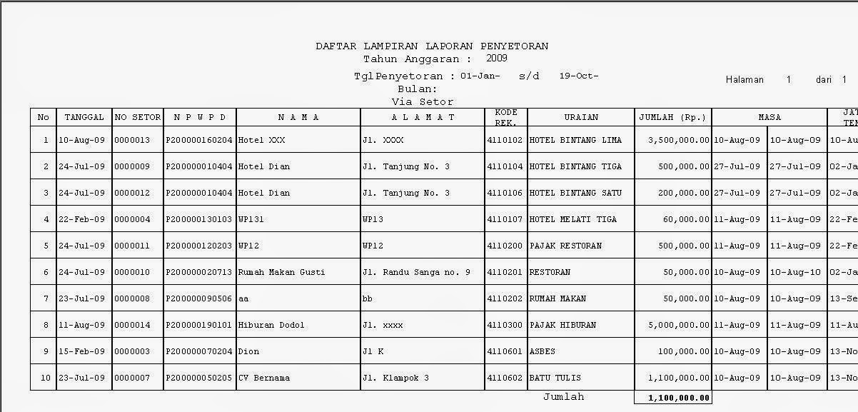 Program Akuntansi Murah Mudah dan Handal: Contoh Pembukuan 