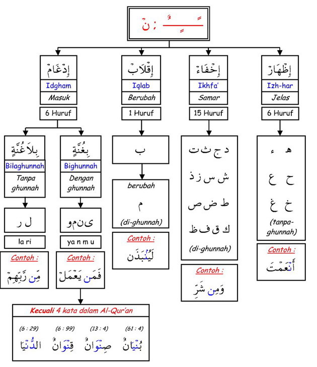 Portal Pendidikan Islam: 2017-10-22