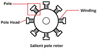 salient pole rotor