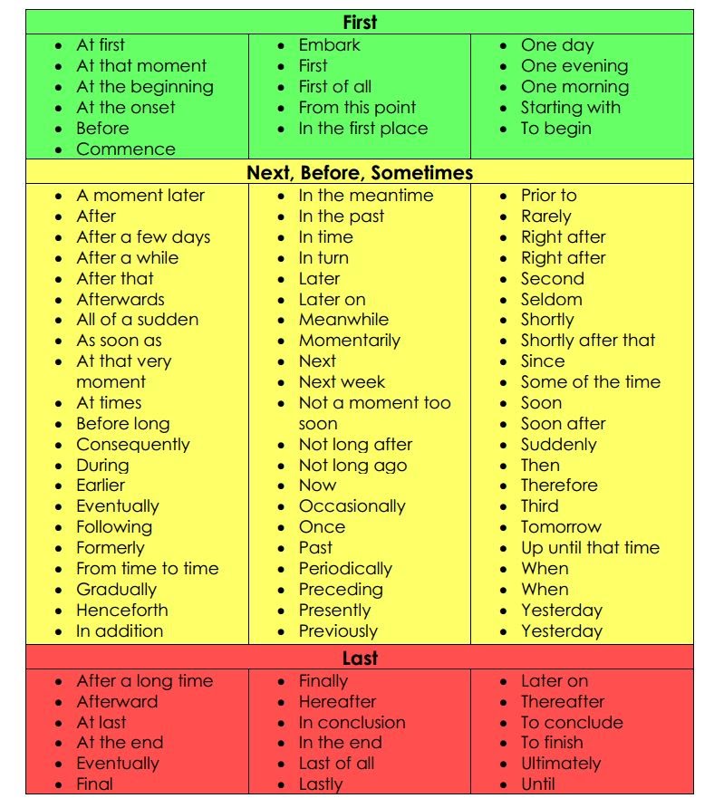 Transitional Words and Phrases – The Writing Center – UW–Madison